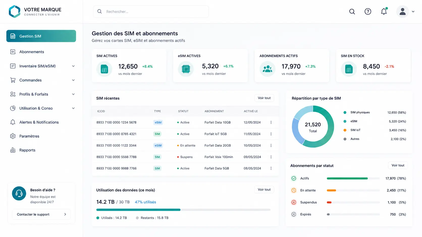 interfaces France rap operateur marquent blanche gestion Bisatel 2